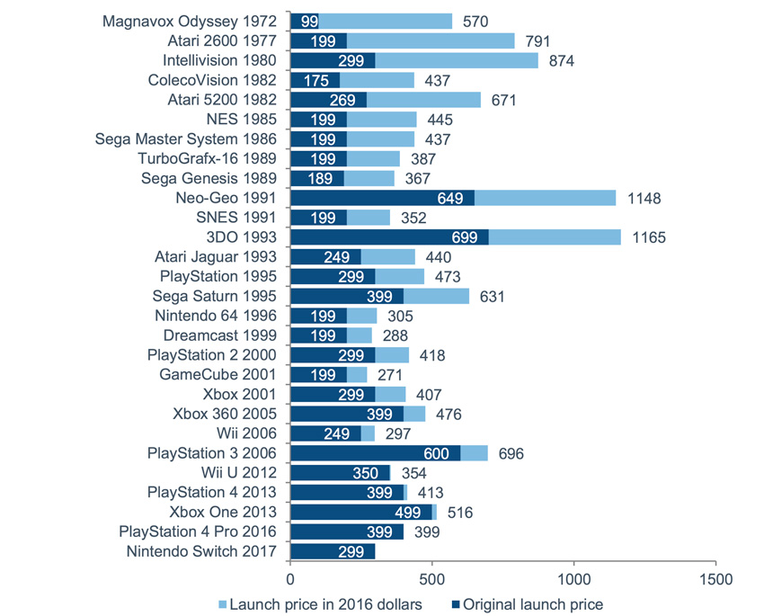 Perspective Fidelity Funds Global Communications Fund Gaming Goes Global